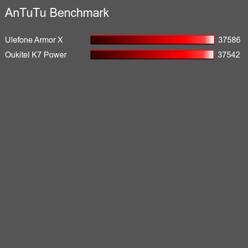 AnTuTuAnTuTu Эталоном Alcatel 1 (2019)