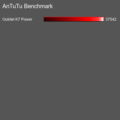 AnTuTuAnTuTu Эталоном Alcatel OneTouch Flash 2