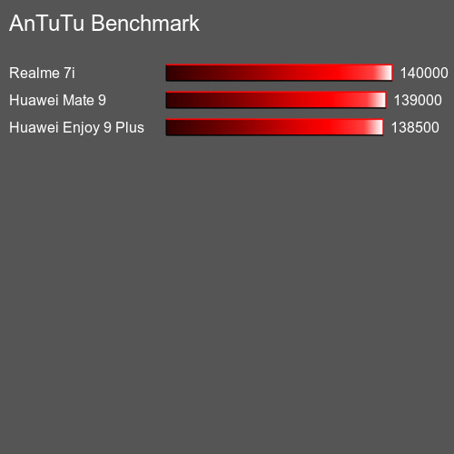 AnTuTuAnTuTu Эталоном Allview Soul X6 Xtreme