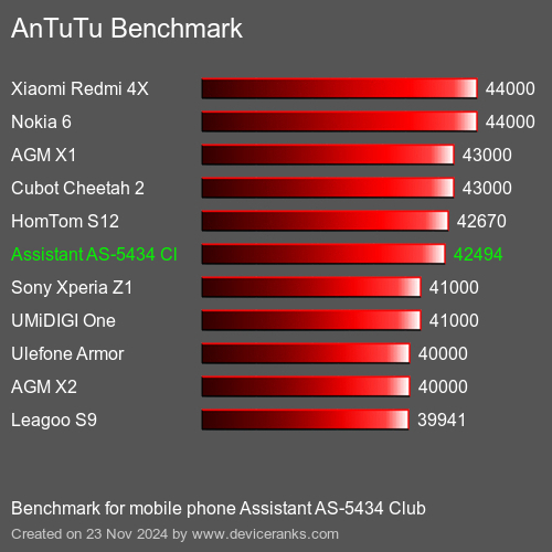 AnTuTuAnTuTu Эталоном Assistant AS-5434 Club