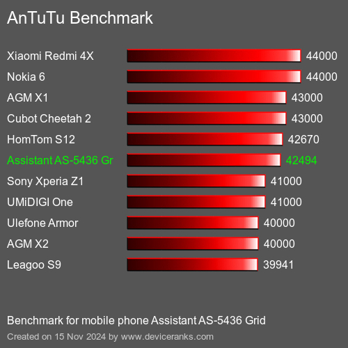 AnTuTuAnTuTu Эталоном Assistant AS-5436 Grid