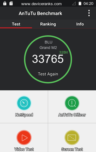 AnTuTu BLU Grand M2