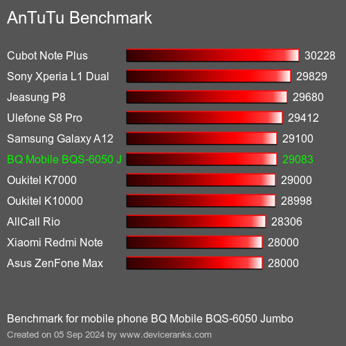 Samsung a22 ANTUTU. Pixel 3 ANTUTU. Поко м5 4/128 антуту. Поко м6 антуту тест.