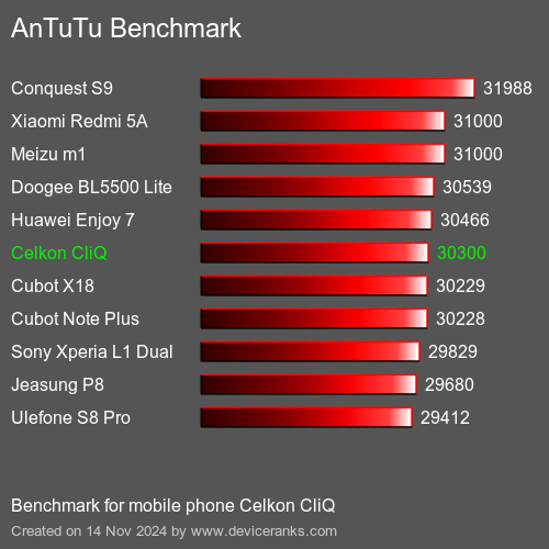 AnTuTuAnTuTu Эталоном Celkon CliQ