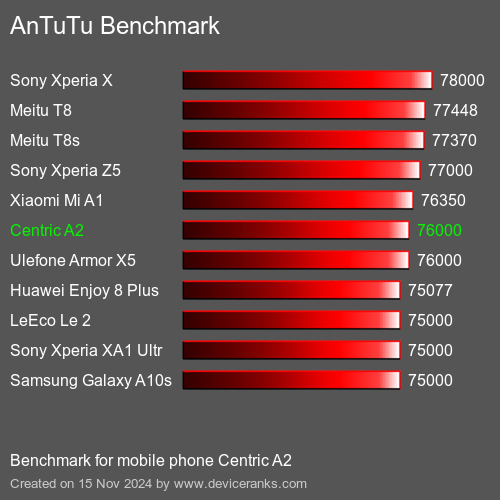 AnTuTuAnTuTu Эталоном Centric A2