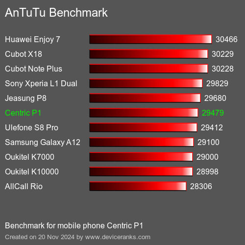 AnTuTuAnTuTu Эталоном Centric P1