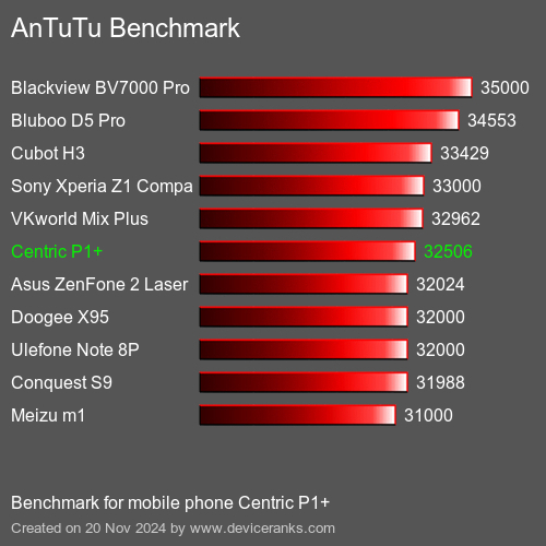 AnTuTuAnTuTu Эталоном Centric P1+