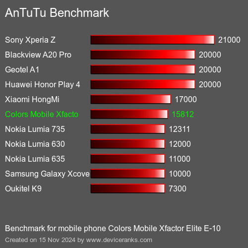 AnTuTuAnTuTu Эталоном Colors Mobile Xfactor Elite E-10