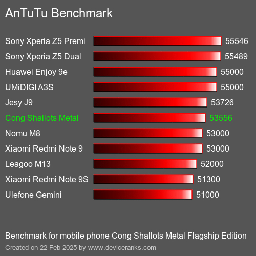 AnTuTuAnTuTu Эталоном Cong Shallots Metal Flagship Edition