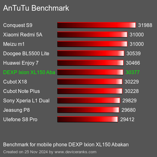 AnTuTuAnTuTu Эталоном DEXP Ixion XL150 Abakan