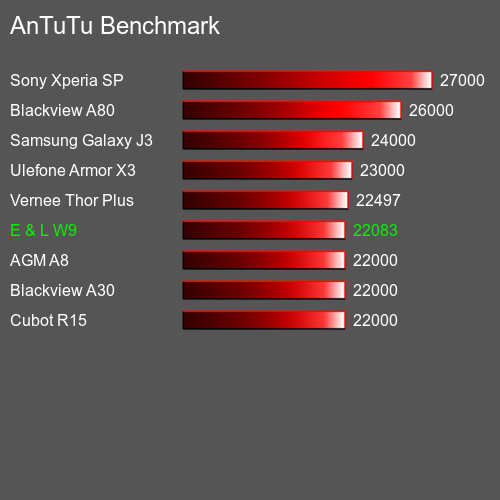 AnTuTuAnTuTu Эталоном E & L W9