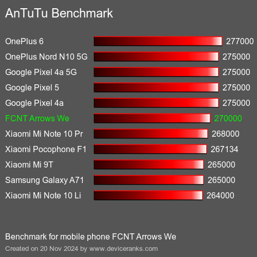 AnTuTuAnTuTu Эталоном FCNT Arrows We