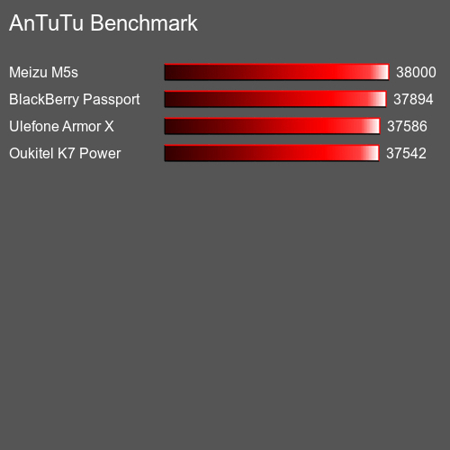 AnTuTuAnTuTu Эталоном Fujitsu Arrows NX F-05F