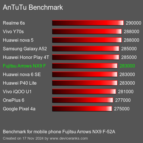 AnTuTuAnTuTu Эталоном Fujitsu Arrows NX9 F-52A