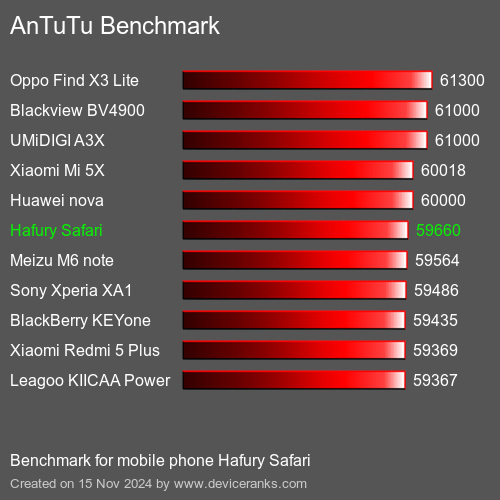 AnTuTuAnTuTu Эталоном Hafury Safari