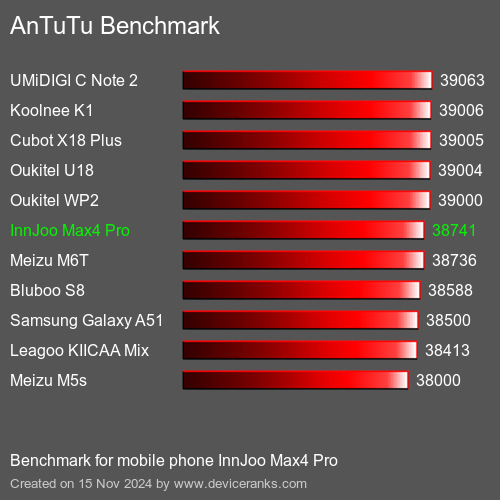 AnTuTuAnTuTu Эталоном InnJoo Max4 Pro