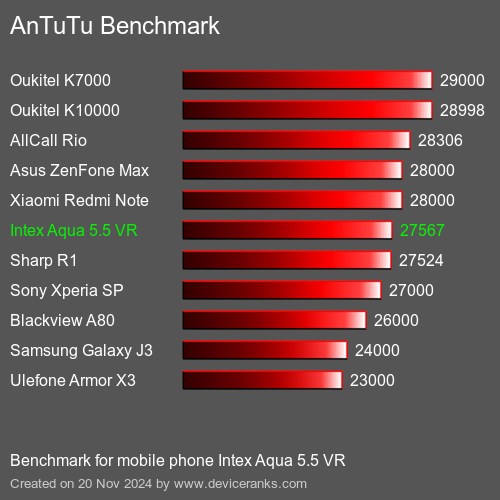 AnTuTuAnTuTu Эталоном Intex Aqua 5.5 VR