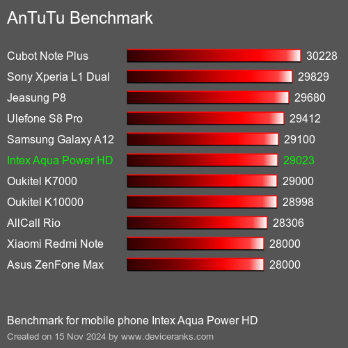 AnTuTuAnTuTu Эталоном Intex Aqua Power HD