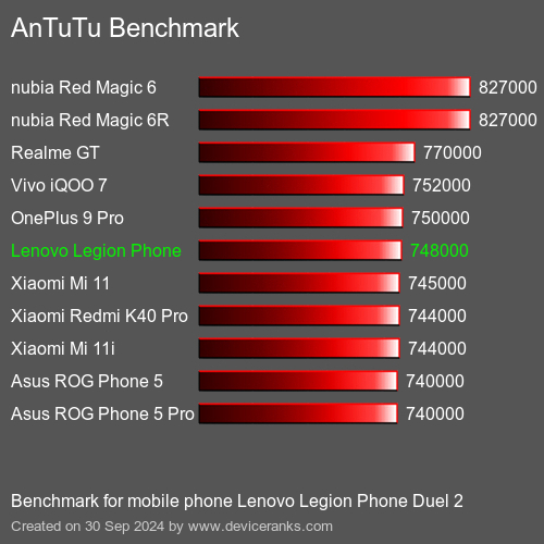 pixel small phone