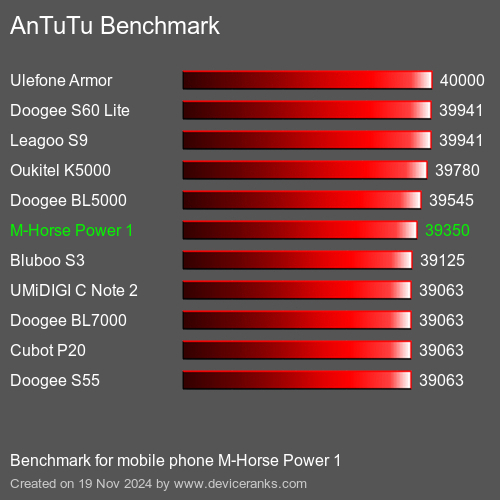 AnTuTuAnTuTu Эталоном M-Horse Power 1