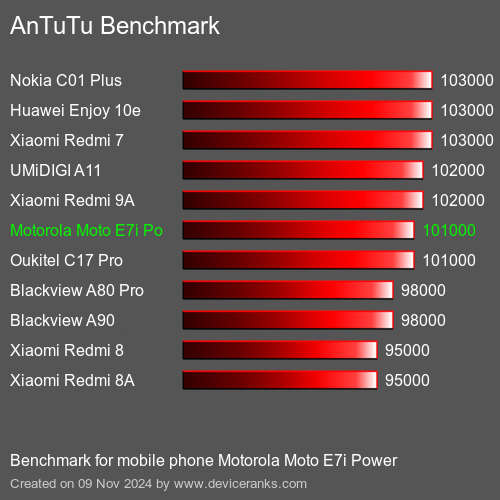 moto e7i antutu