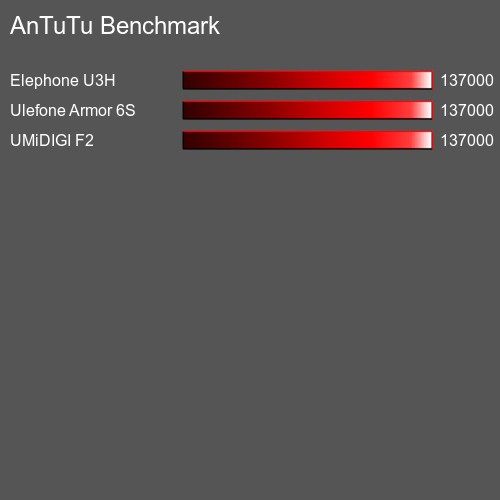 AnTuTuAnTuTu Эталоном Motorola Moto G8 Play