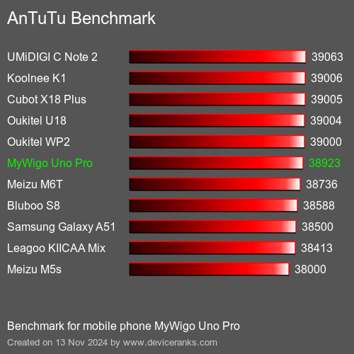 AnTuTuAnTuTu Эталоном MyWigo Uno Pro