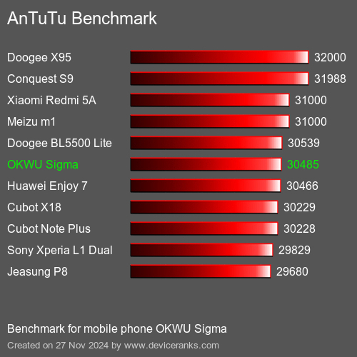 AnTuTuAnTuTu Эталоном OKWU Sigma