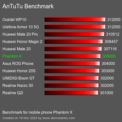 AnTuTuAnTuTu Эталоном Phantom X