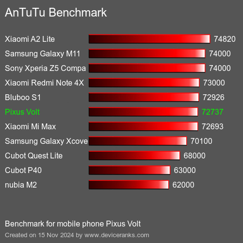 AnTuTuAnTuTu Эталоном Pixus Volt