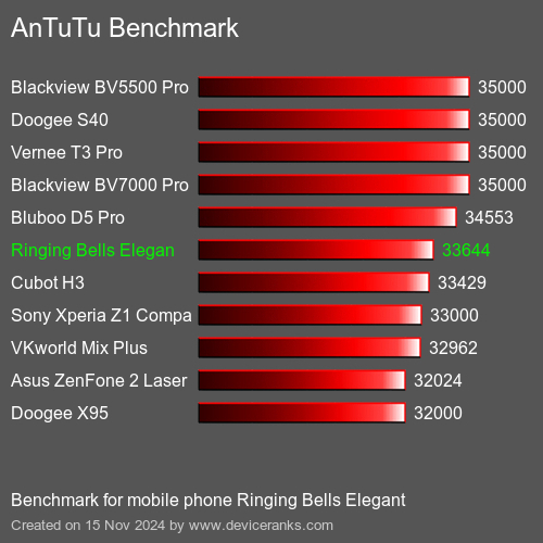 AnTuTuAnTuTu Эталоном Ringing Bells Elegant