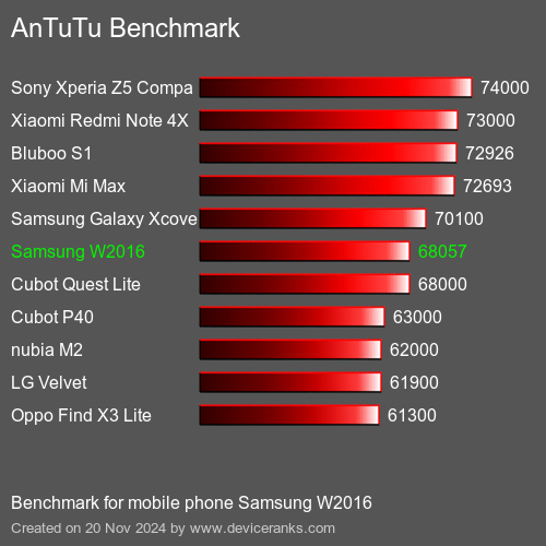 AnTuTuAnTuTu Эталоном Samsung W2016