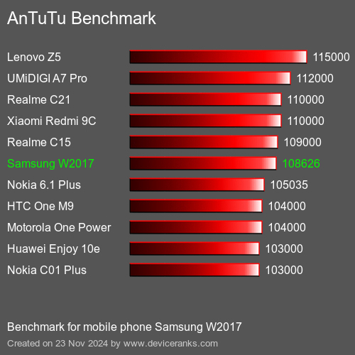 AnTuTuAnTuTu Эталоном Samsung W2017