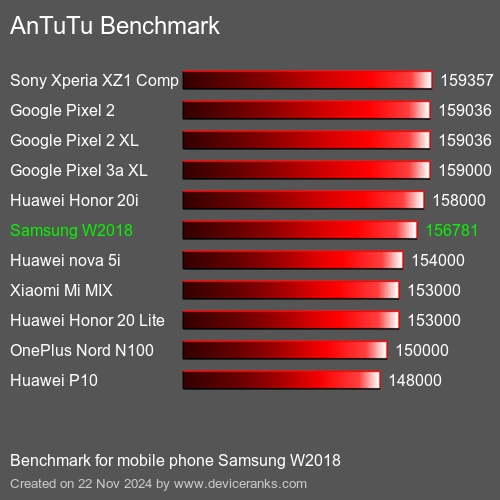 AnTuTuAnTuTu Эталоном Samsung W2018