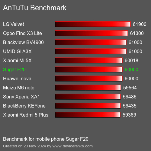 AnTuTuAnTuTu Эталоном Sugar F20