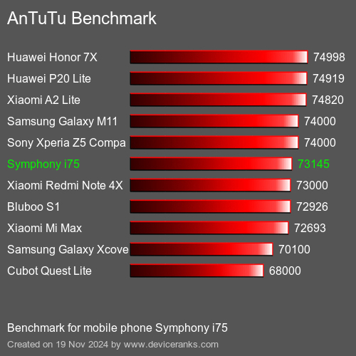 AnTuTuAnTuTu Эталоном Symphony i75