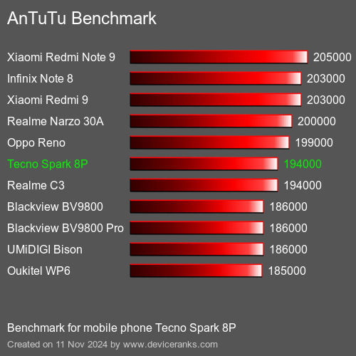 apple iphone under 12000