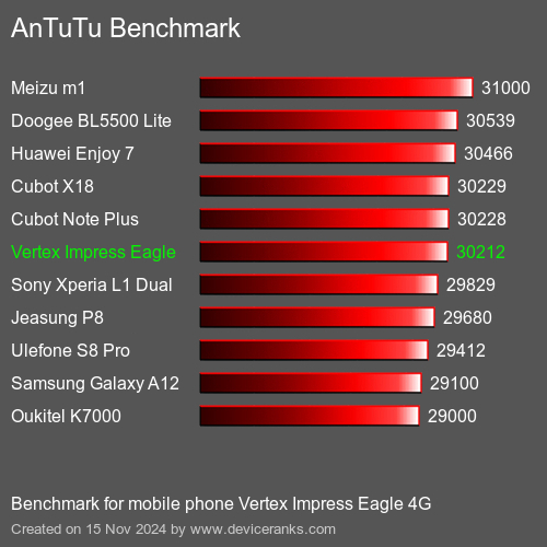 AnTuTuAnTuTu Эталоном Vertex Impress Eagle 4G