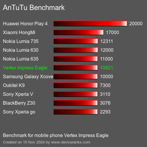 AnTuTuAnTuTu Эталоном Vertex Impress Eagle