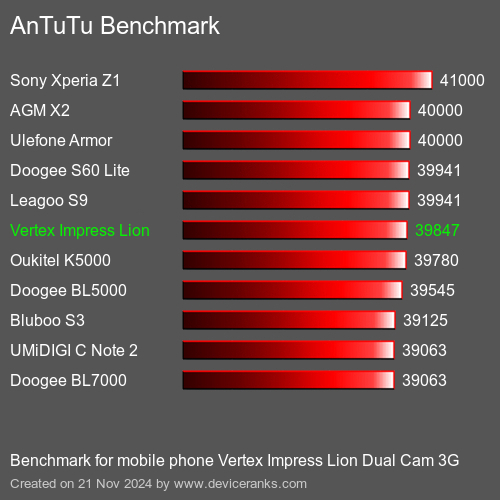 AnTuTuAnTuTu Эталоном Vertex Impress Lion Dual Cam 3G