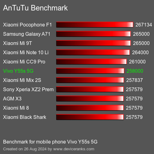 Redmi 13 pro 4g antutu