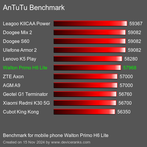 AnTuTuAnTuTu Эталоном Walton Primo H6 Lite