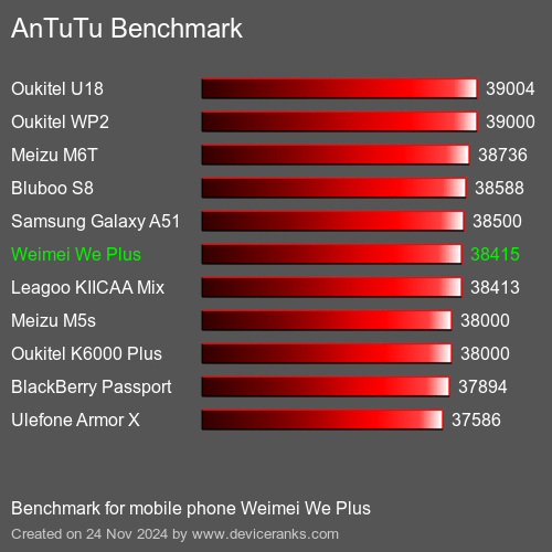 AnTuTuAnTuTu Эталоном Weimei We Plus